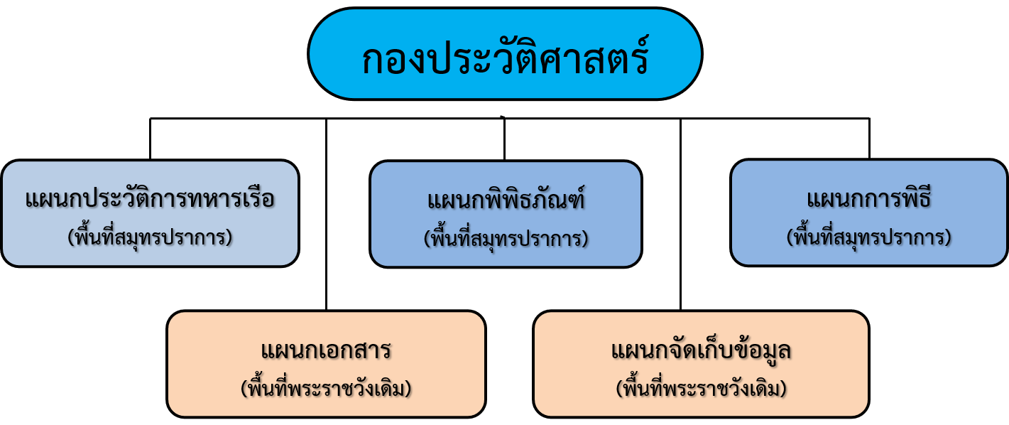 ORGchart.png